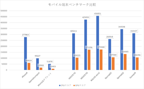 mobile_benchmark2.png