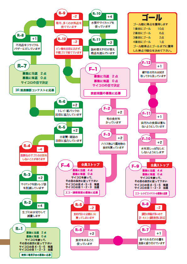 カルタ カード スゴロクで遊び 学ぶ パソコンの ワード でスゴロクを作るには マス目のデザイン 設定と 矢印の描き方 ができれば簡単です