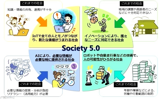 Society5.0Љ