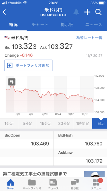 ドル円為替相場の値動き