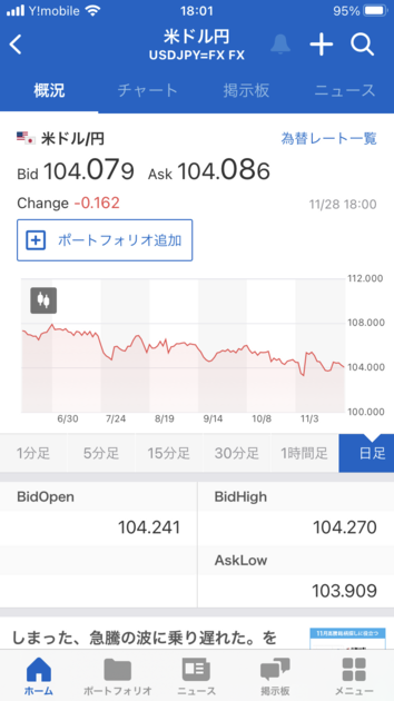 ドル円為替相場の値動き