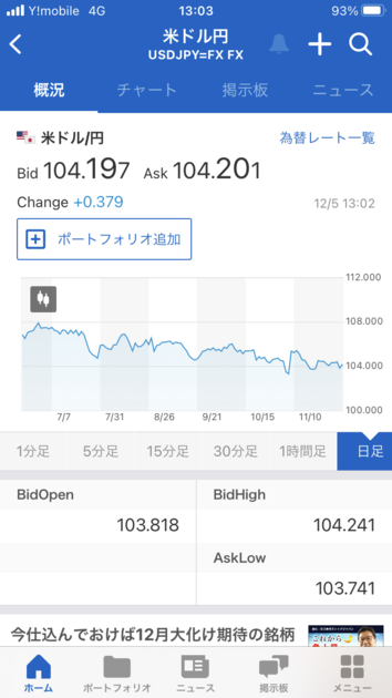 ドル円為替相場の値動き