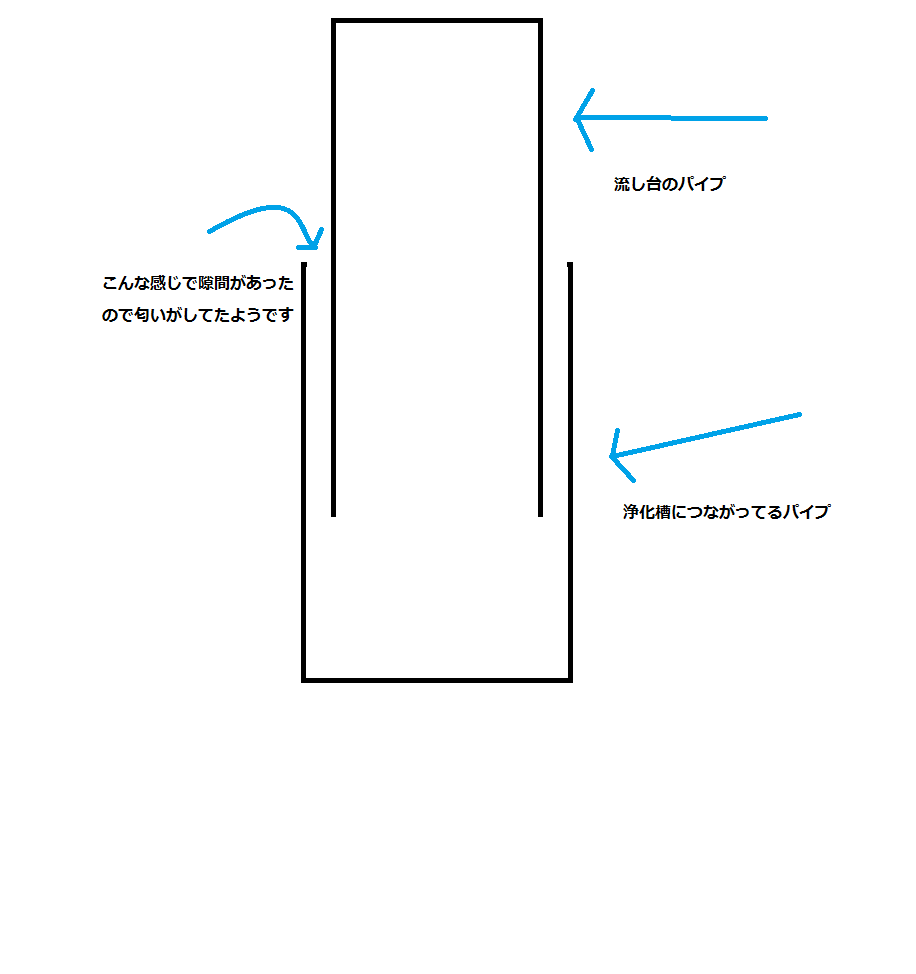 秋田県の不動産 大和地所で家を買って見た 浄化槽から匂いが漏れてる気がする