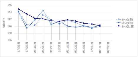 170311GBPJPY200.png