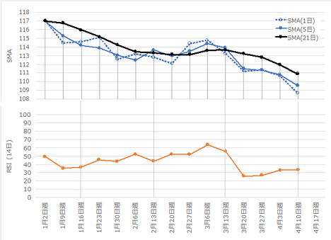 170415USDJPY T.png