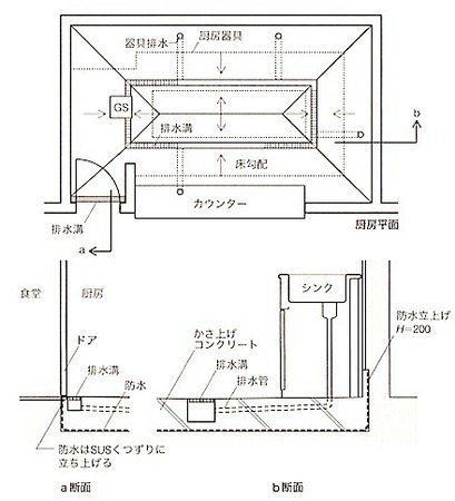 １級建築施工管理技士 とらの巻 1級建築施工管理技士 内装仕上 浴室の防水と浴槽の防水