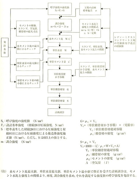 }6.3.8_fB[~NXgRN[gHɂv撲̋ߕ̗.jpg