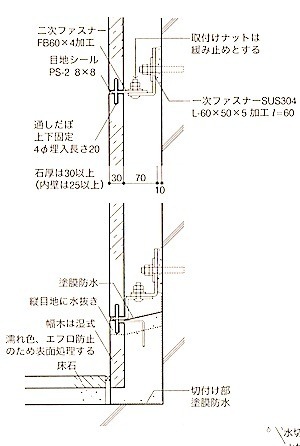 １級建築施工管理技士 とらの巻 1級建築施工管理技士 石工事 外壁乾式工法