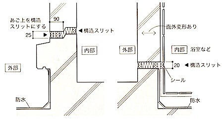 １級建築施工管理技士 とらの巻 1級建築施工管理技士 Rc造工事 構造スリット