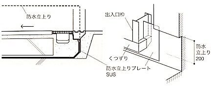 １級建築施工管理技士 とらの巻 1級建築施工管理技士 内装仕上 浴室の防水と浴槽の防水