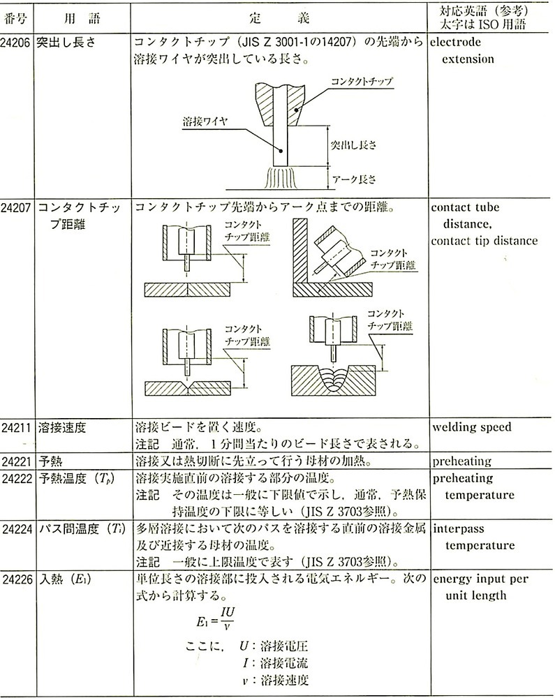 JIS_Z3001-2_4.4.2_nڎ{HǗ.jpeg