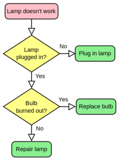 LampFlowchart.svg.png