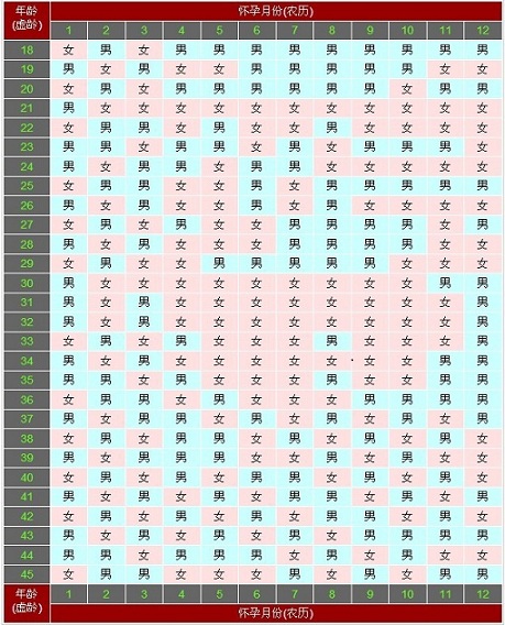 式 産み 計算 カレンダー 自動 中国 分け 排卵日の計算と予測 産み分け中国式カレンダーも自動計算
