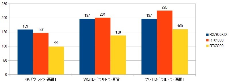 13900k-RX7900XTXXRAr\iuCN|Cgj摜.jpg