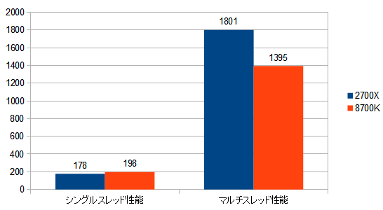 2700x.8700k.cinebenchR15.png