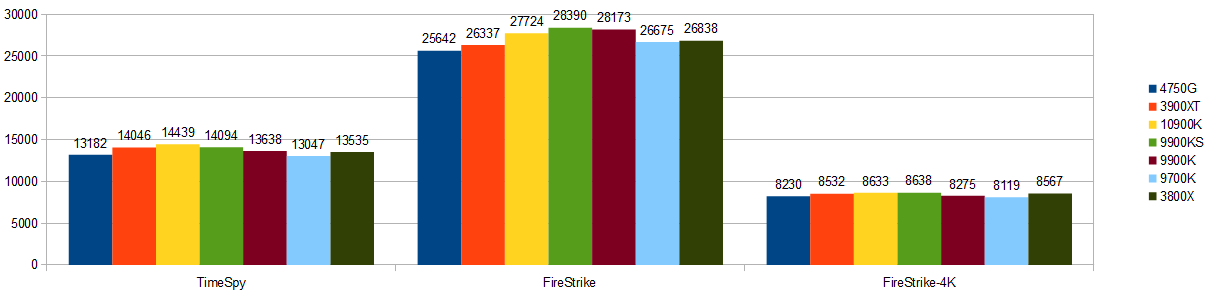 4750G-Ryzen-3D-MARK.png