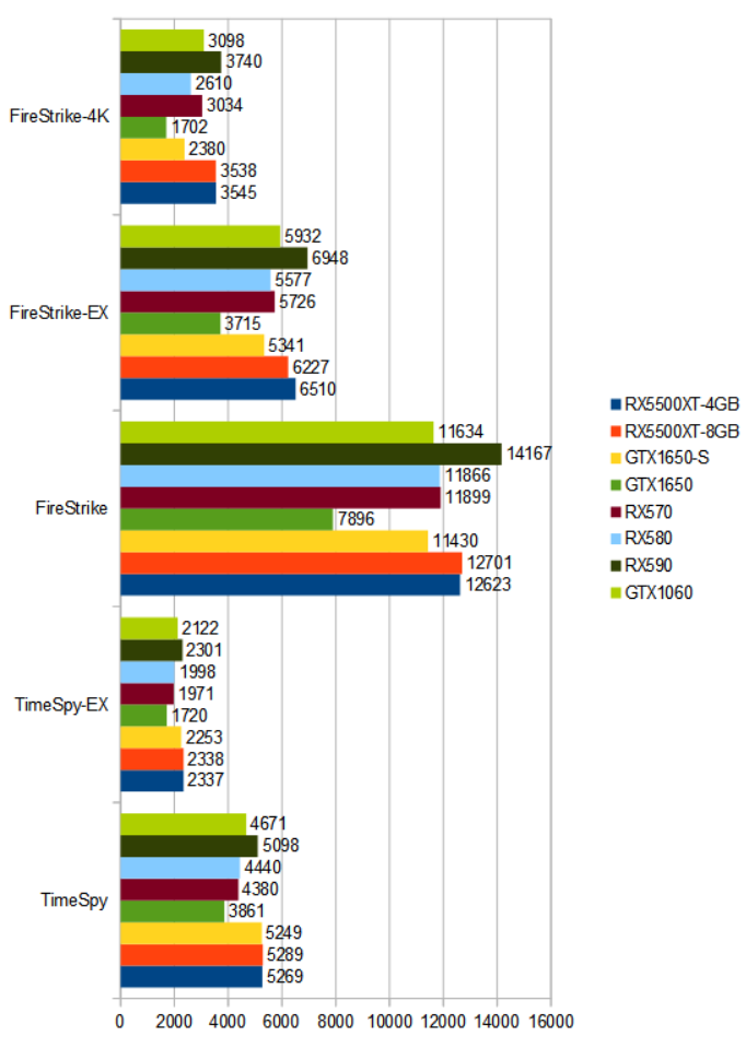 RX5500XT-4GB-3D.MARK.png