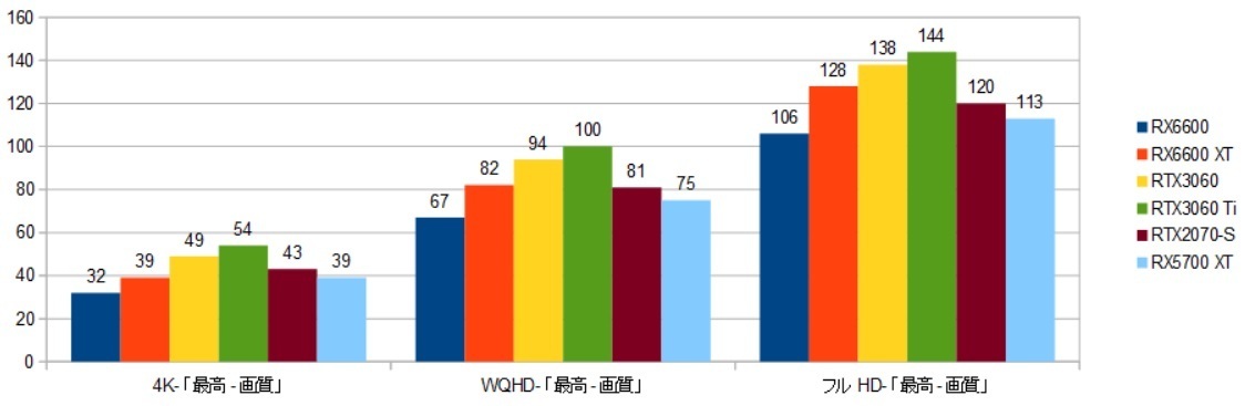 RX6600-12900kXRAr\iVhEj摜.jpg