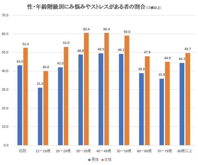 ストレス反応性別.jpg