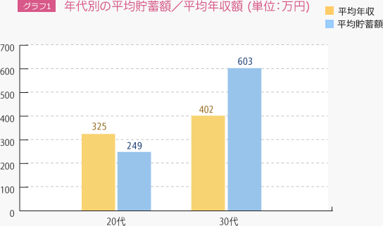 32歳ｏｌ 現役チャトレの今日のチャット報告 32歳独身彼氏なし 貯金なしからの脱出計画