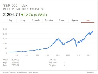 sp500chart.jpg