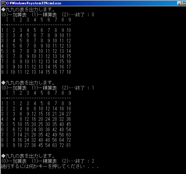 C C Cx に挑戦 その146 メニュードリブンなﾌﾟﾛｸﾞﾗﾑ 関数へのﾎﾟｲﾝﾀを利用 P 104演習3 5