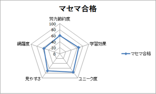 元受験生の参考書レビュー 頻出レベル理系数学