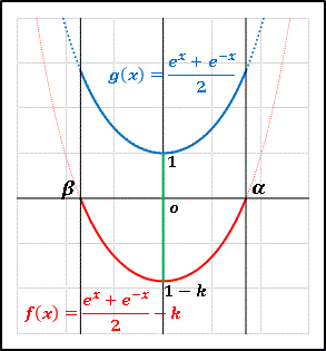 カテナリー 曲線