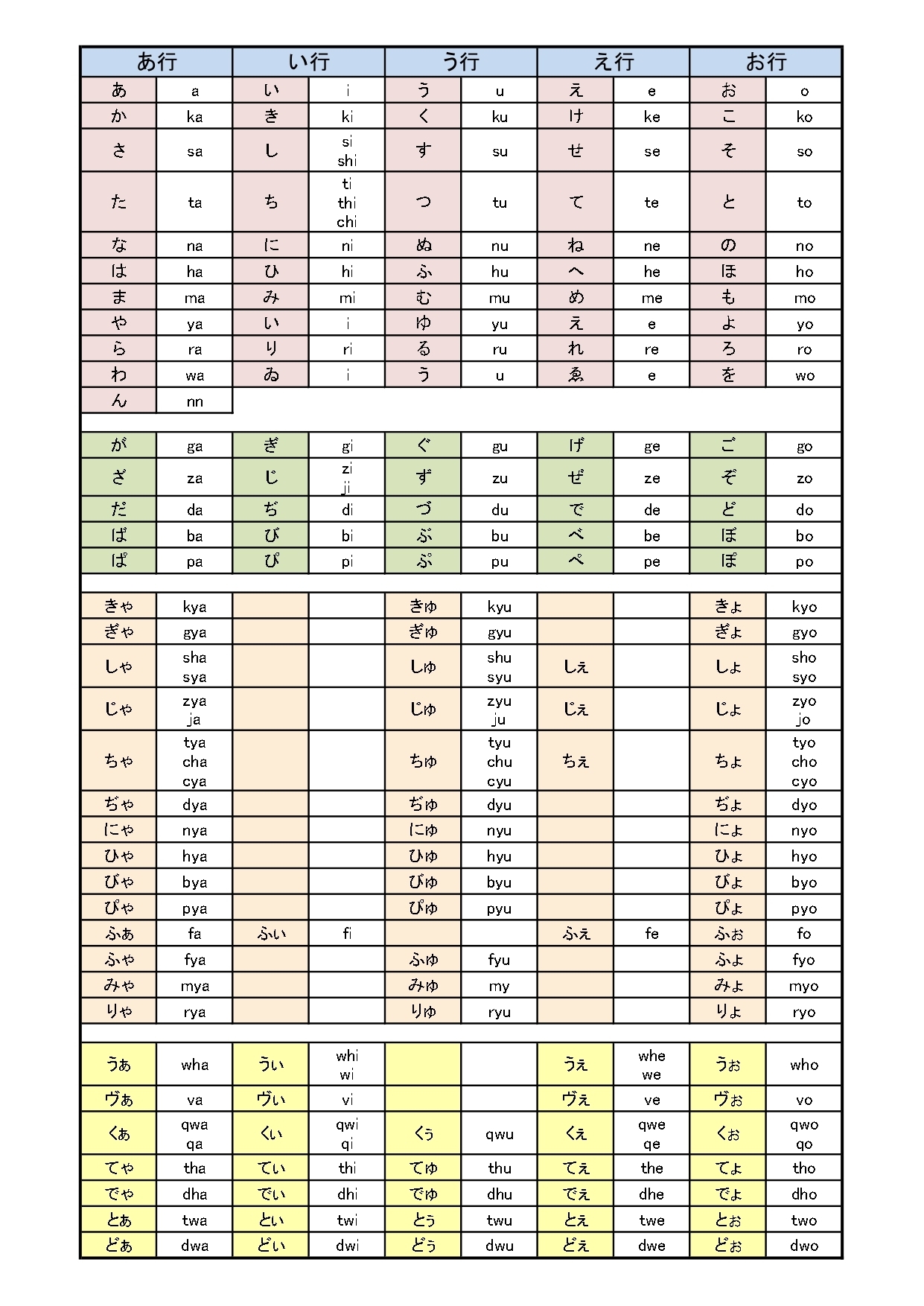 花の歌奏 拗音の打ち方