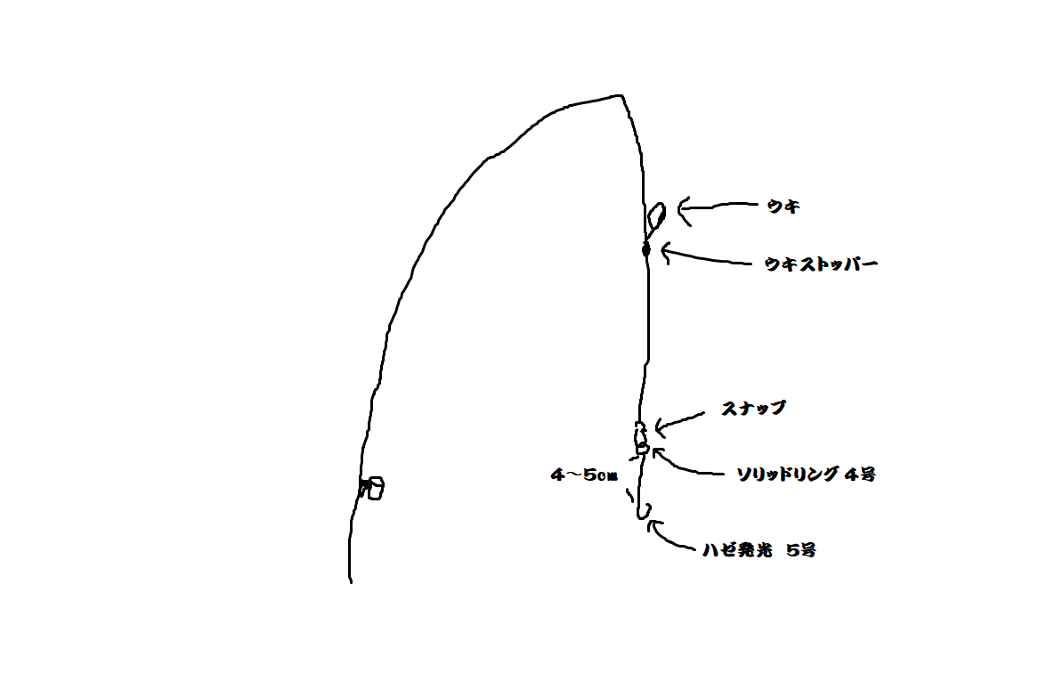 ガル 釣り日記 ウキ 自作 釣りでハゼ