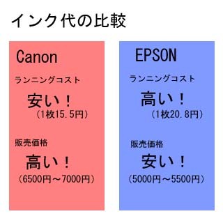 新しい モノ を買う人のために こういう人は キャノンのプリンターを買ってはいけない ２０１４年 その１