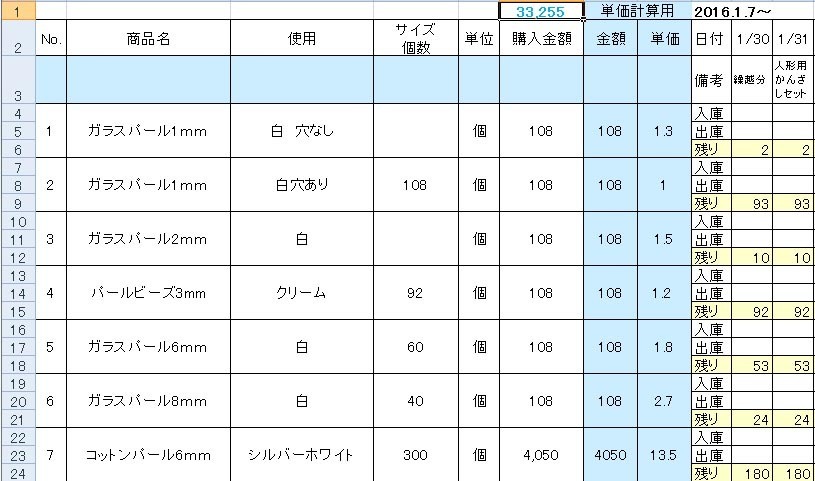 開業届をだしてみたら 在庫表はどんなものをおつかいでしょうか