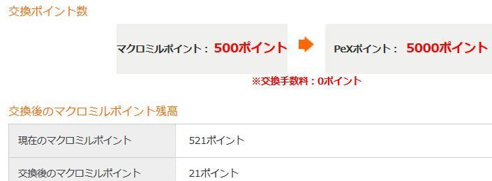 年の差兄弟かあさんのポイント交換dehappy帳 マクロミルポイントをpexポイントに交換して Amazonギフト券への交換手続きをしました