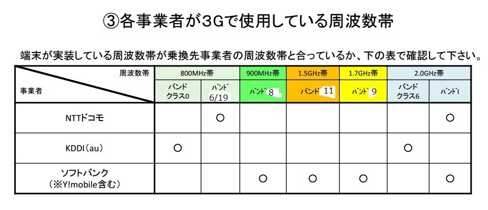 Hotrod High 海外サイトからスマホ買ってみた その３ 対応バンド ドコモ等の電波が掴めるかどうか