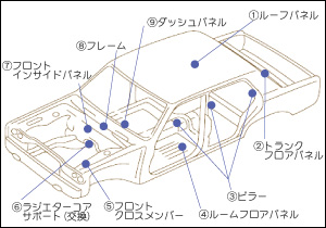 車屋が教える車を賢く買う裏技 その5 使える自動車 カー用品発見隊