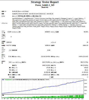 20140720_ForexSolid obNeXg.png