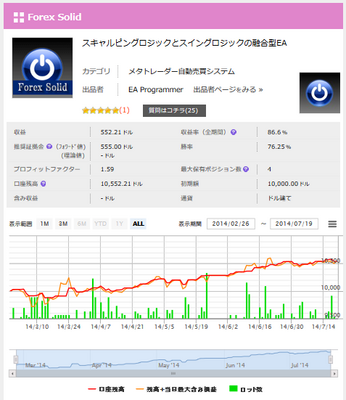 20140720_ForexSolid AtH[h.png