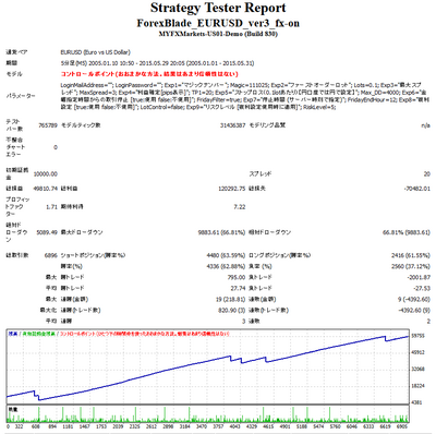 20150610_ForexBlade backtest.png