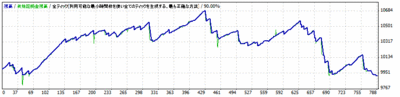 D_0.1lots_GBPJPY2.0pips_20100101-201500131.gif