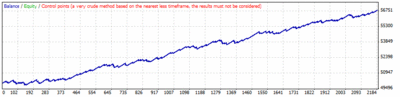 kanato02b_CBB_fADX1-fATR3-fMA1(5)-fTime1 Optimize20141206_1another.gif