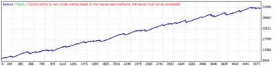 kanato02b_CBB_fADX3-fATR3-fMA1(5)-fTime1_Add1-Dif2 Optimize20140321_2Profit.gif