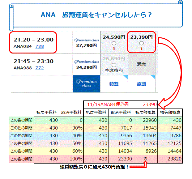 お気に入りの１品 復活当選通知 落選組仮押さえの飛行機やホテルなどの宿泊予約にキャンセルは出るのか Jr指定券発売開始迫る 嵐 札幌ドーム Arashi Live Tour 2017 2018 Untitled