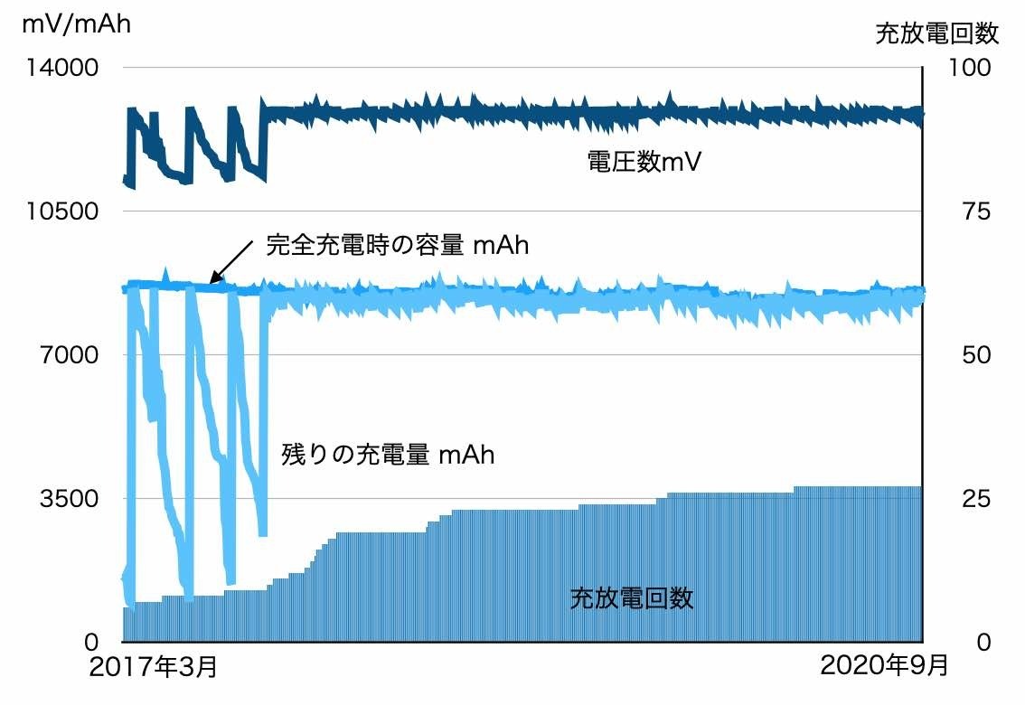 macbook-pro-mid2015-battery-sppowerdatatype-chart.jpg