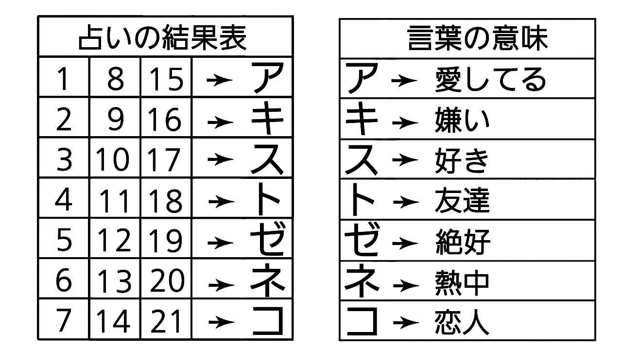 猫の魔法 プチ名前占い