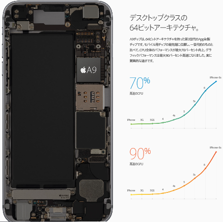 IPhone6s A9 chip.png