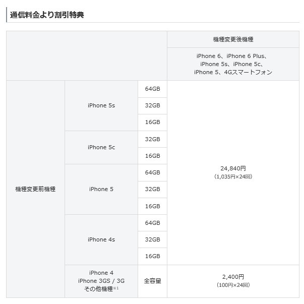 softbank_iPhone6s_l.PNG