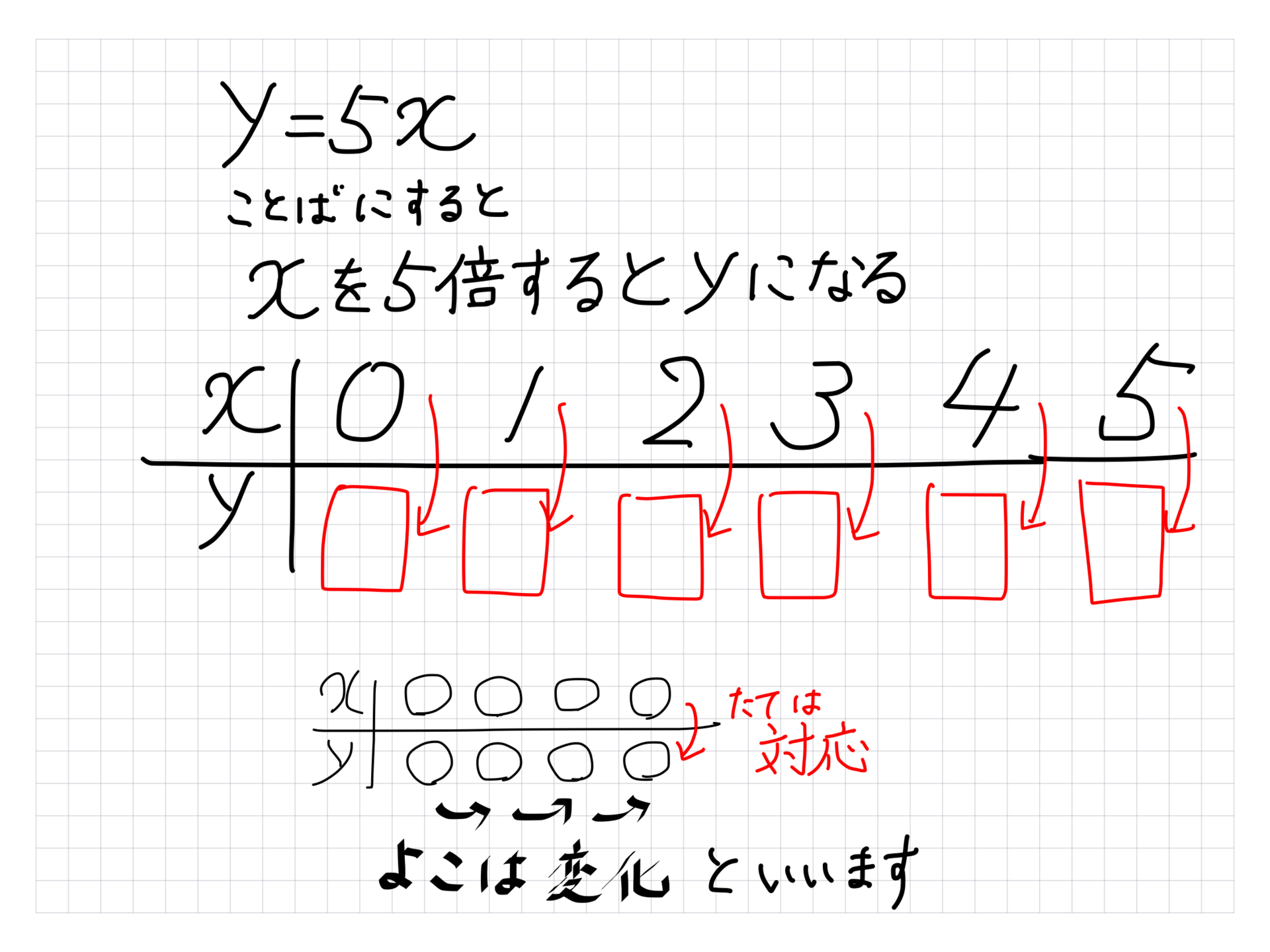 正解率5割 ついつい間違ってしまうひっかけ問題集 数学 苦手解消法