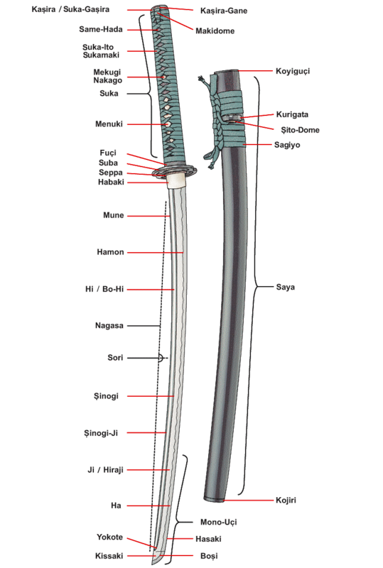 Katana_anatomi,    Visual glossary of Japanese sword terms.png