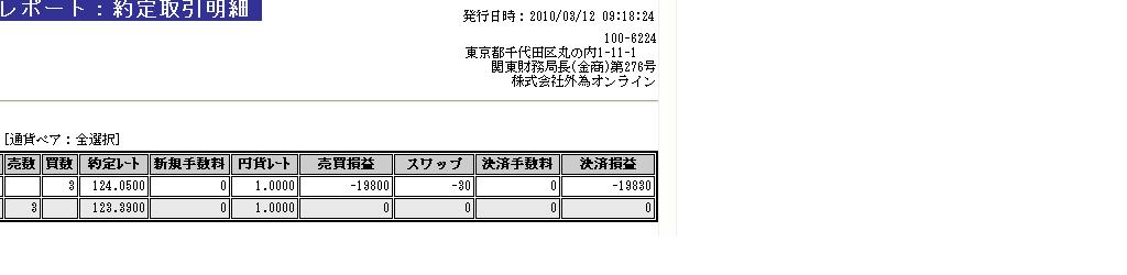 恋愛 人生 Fx はpdcaサイクル 一寸先は闇