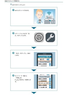 【FREE_Wi-Fi_and_TOKYO】の利用方法（SNSアカウントで登録）.jpg